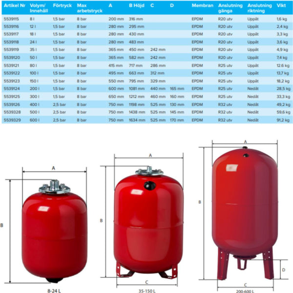 Kalvopaisunta-Astia 50L/8Bar/1,5Bar/-10°C - +100°C [3411015F]