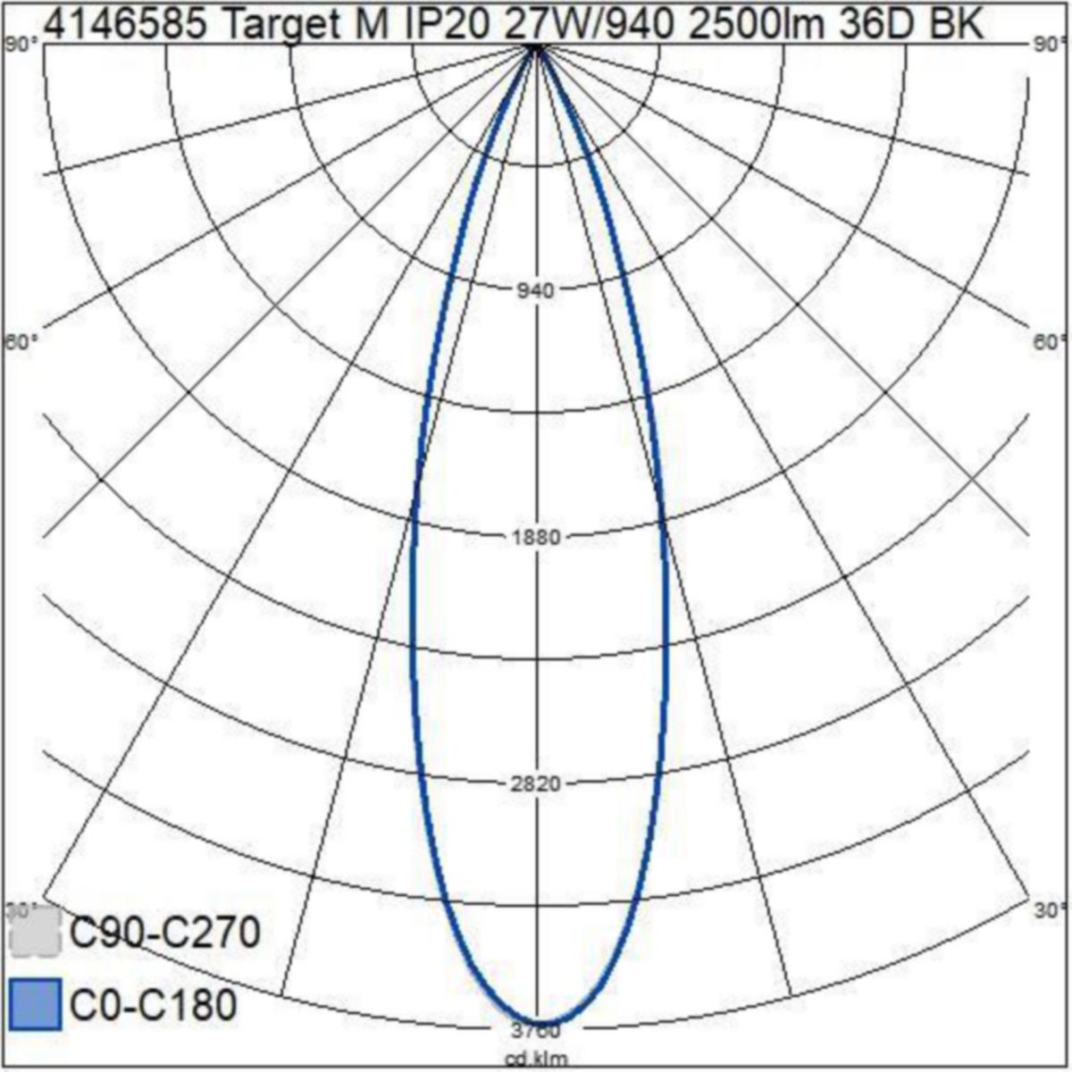 Kohdevalaisin Target M Ip20 27W/940 2500Lm 36D Bk [4146585] |
