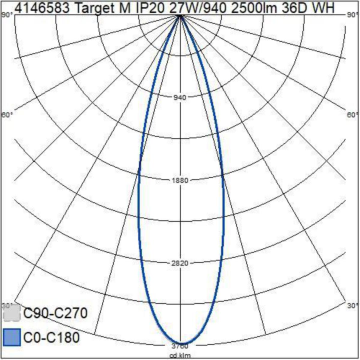 Kohdevalaisin Target M Ip20 27W/940 2500Lm 36D Wh [4146583] |