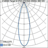 Kohdevalaisin Target M Ip20 27W/940 2500Lm 36D Wh [4146583] |