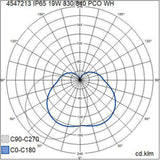 Seinävalaisin Ulko Vino Duo Ip65 19W 830/840 Pco Wh [4547213] |