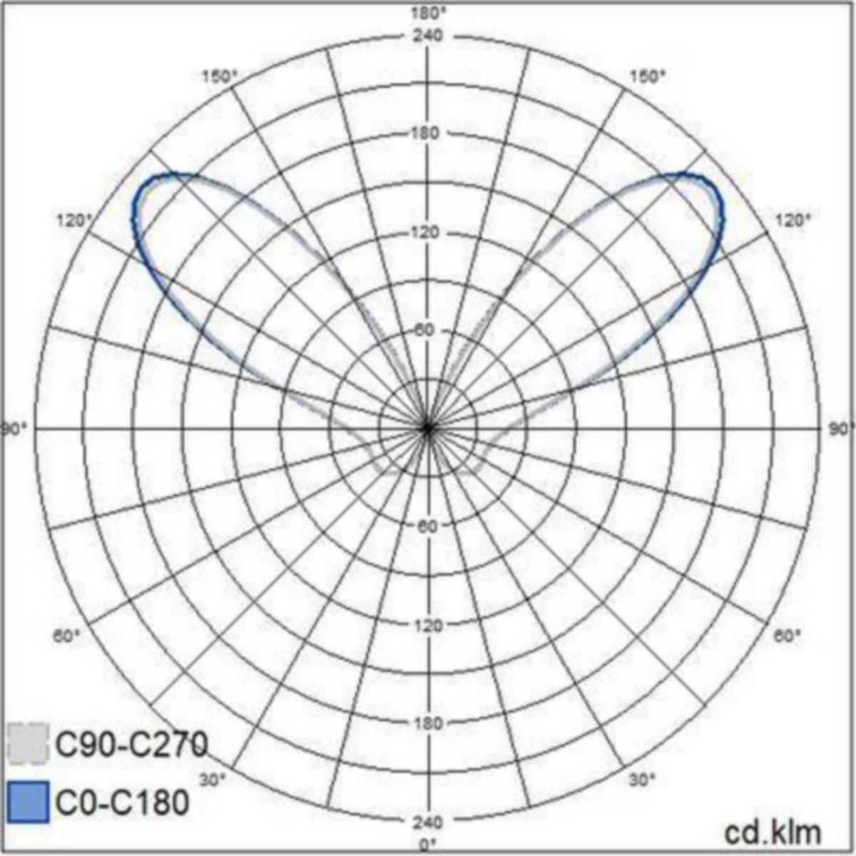 Pollarivalaisin Airam greta big led 16.8W/840 mu [4512237]