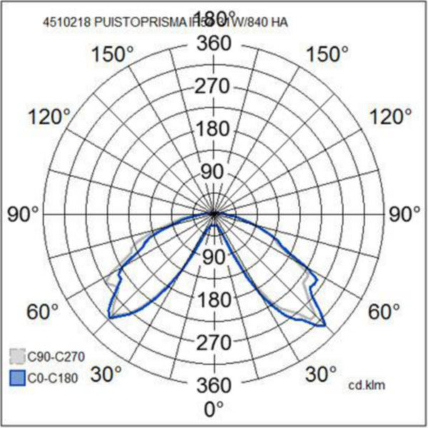 Pylväsvalaisin Airam puistoprisma IP54 31W/840 pcc gr [4510218S]