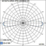 Pollarivalaisin Airam ares led ja E27 15W/830 mu [4510276]