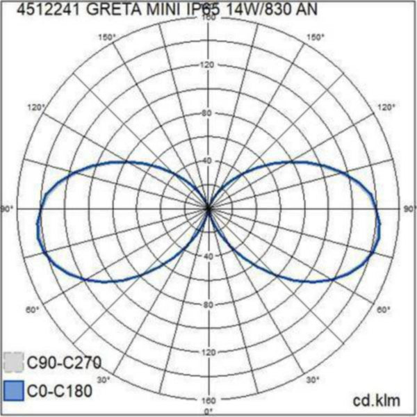 Pollarivalaisin Airam greta mini led ja E27 9W/830 mu [4512243]