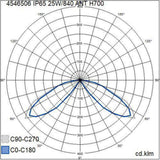 Pollarivalaisin Airam olympos IP65 25W/840 pcc ant H700 [4546506]
