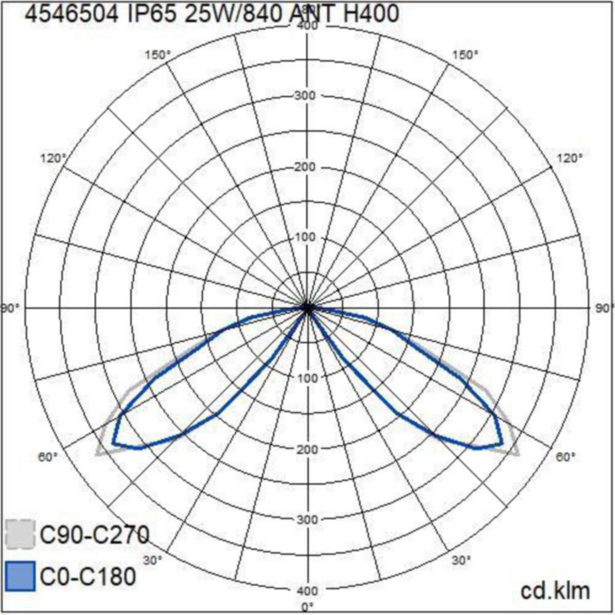 Pollarivalaisin Airam olympos IP65 25W/840 pcc ant H400 [4546504]