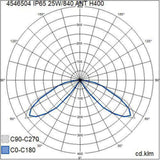 Pollarivalaisin Airam olympos IP65 25W/840 pcc ant H400 [4546504]