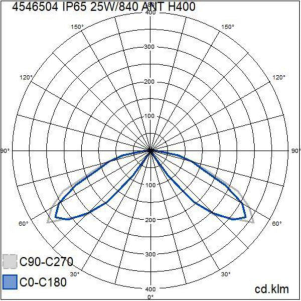 Pollarivalaisin Airam olympos IP65 25W/840 pcc ant H400 [4546504]