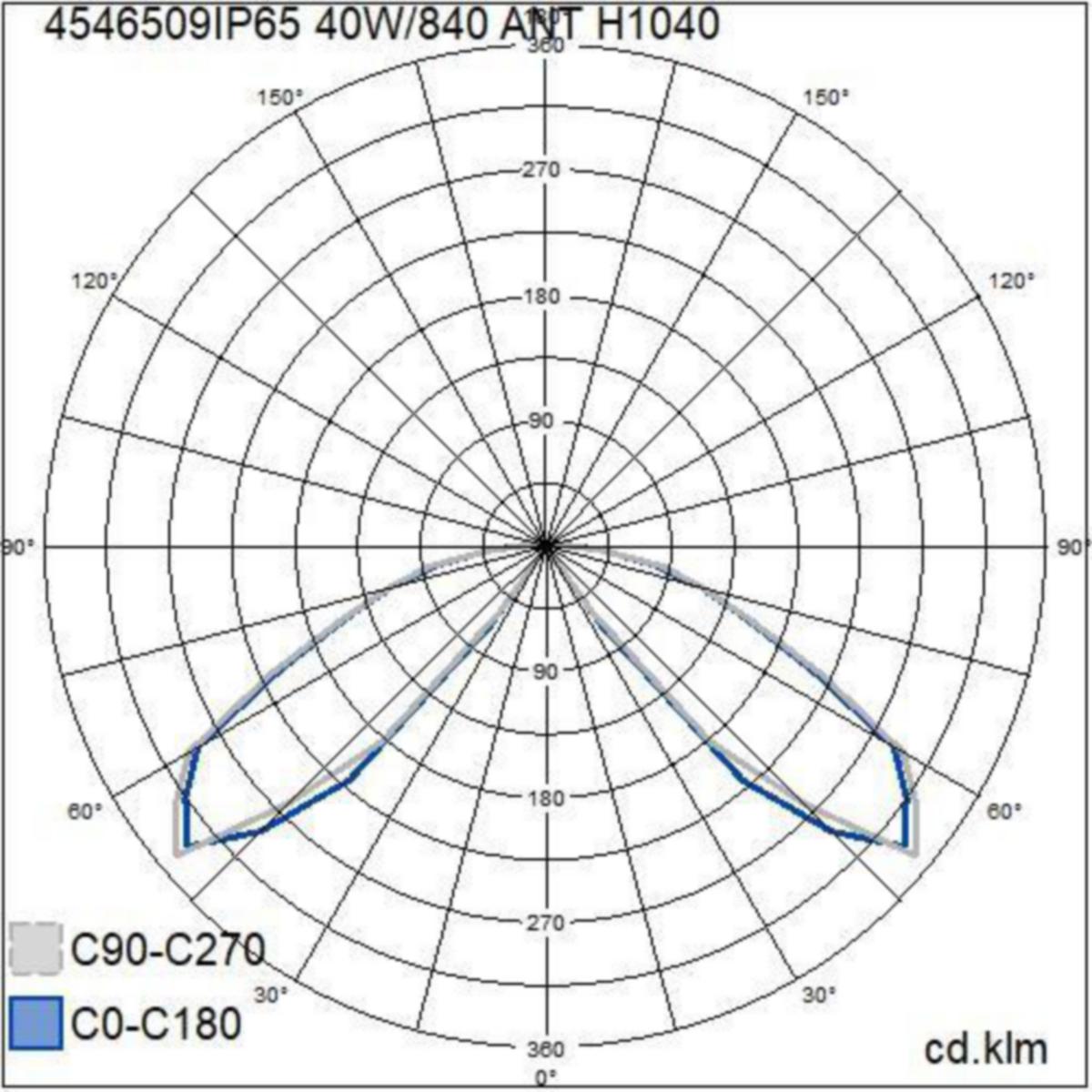 Pollarivalaisin Airam olympos IP65 40W/840 pcc ant H1040 [4546509]