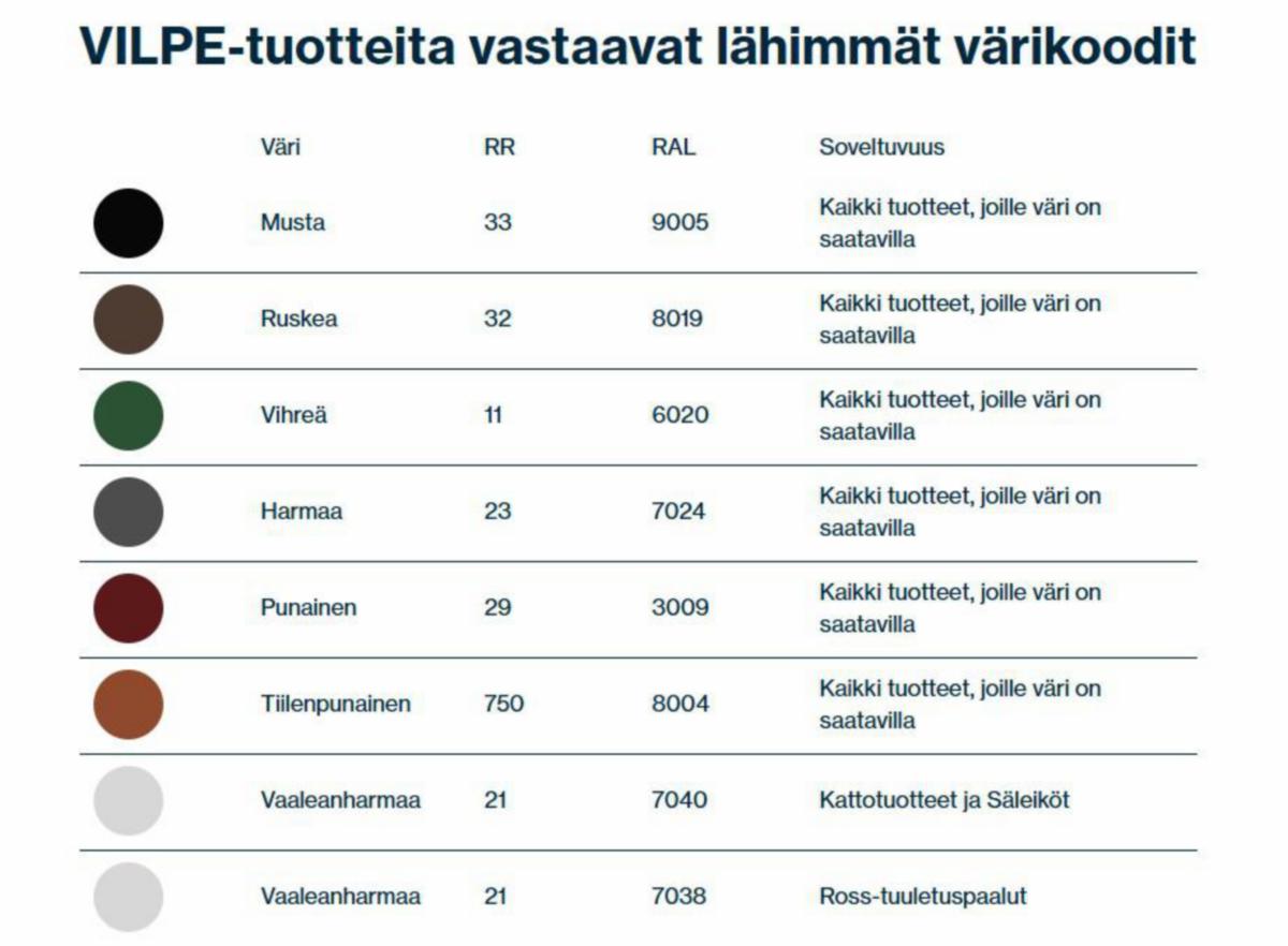 Pakkasmantteli 110/475 mm musta VILPE [7813270]