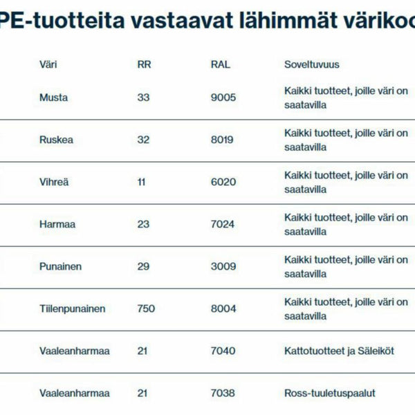 Pakkasmantteli 110/475 mm musta VILPE [7813270]