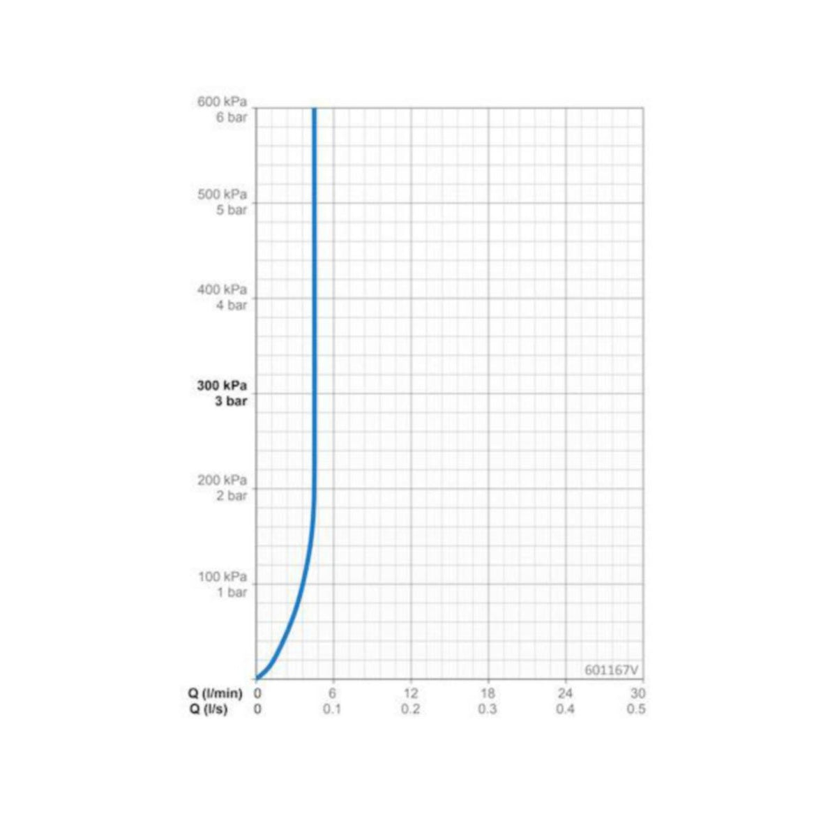 Poresuutin Oras 601167V M22X1 - 105 [6510354] |