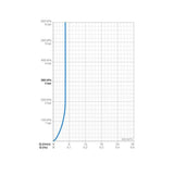 Poresuutin Oras 601167V M22X1 - 105 [6510354] |