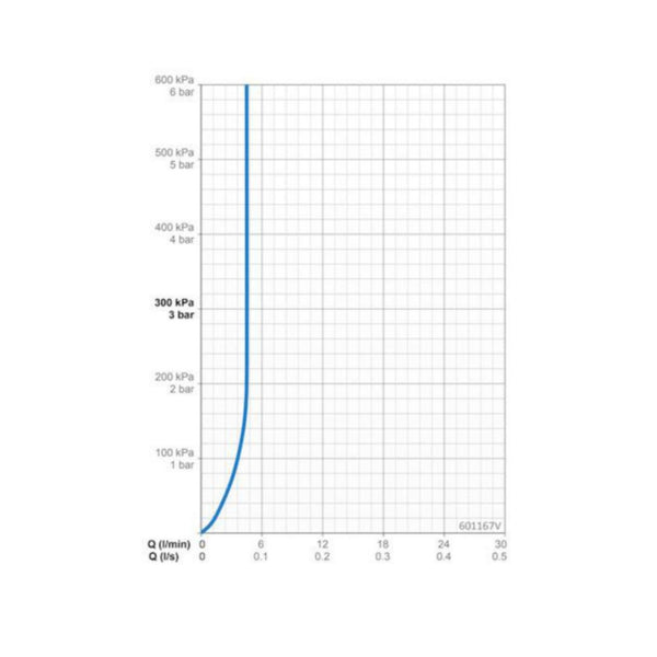 Poresuutin Oras 601167V M22X1 - 105 [6510354] |