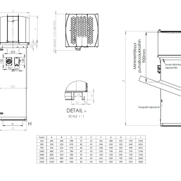 Huippuimuri Exxeo 150 Dpc 7815100