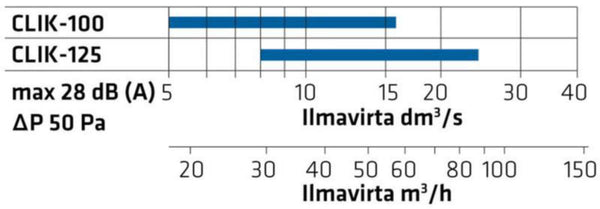 Tuloilmaventtiili Climecon Clik 100 [8735611]