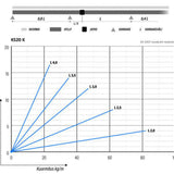 Tikashylly meka KS20 KS20-200 k L=6000 pg [1431907]