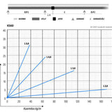 Tikashylly meka KS60 KS60-300 L=3000 pg [1433018]
