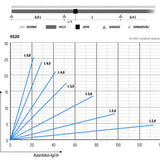 Tikashylly meka KS20 KS20-400 L=3000 xpg [1433074]