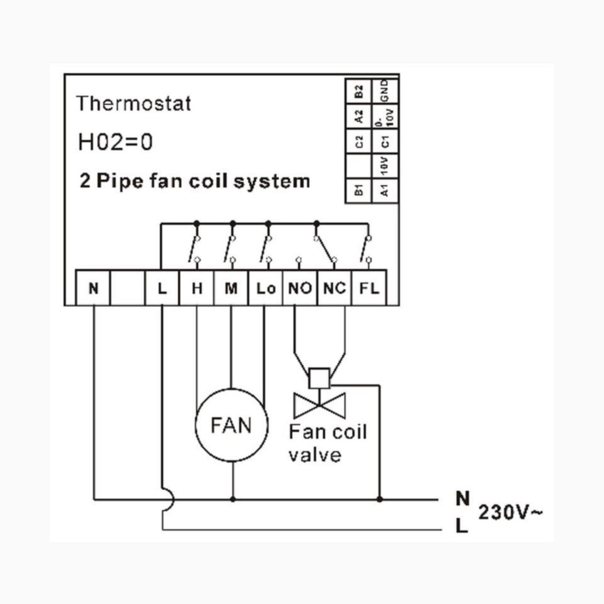 Termostaatti Shelly Smart Hvac Thermostat St802 - B [2616157] |