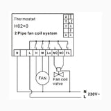 Termostaatti Shelly Smart Hvac Thermostat St802 - B [2616157] |