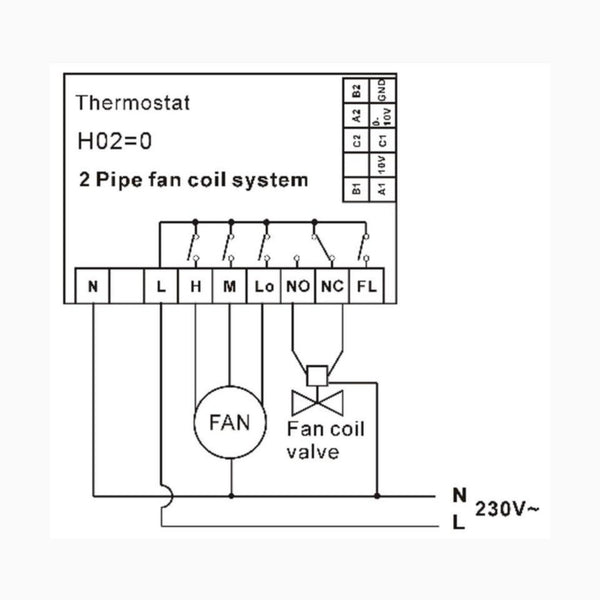 Termostaatti Shelly Smart Hvac Thermostat St802 - B [2616157] |