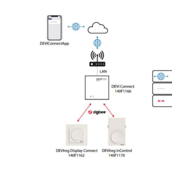 Termostaatti Devi Devi Connect, Gateway, Zigbee [2605112] |