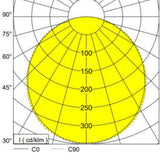 Alasvalo Nvc Maui Ip44 11W 1240Lm 3Cct [4126332] |