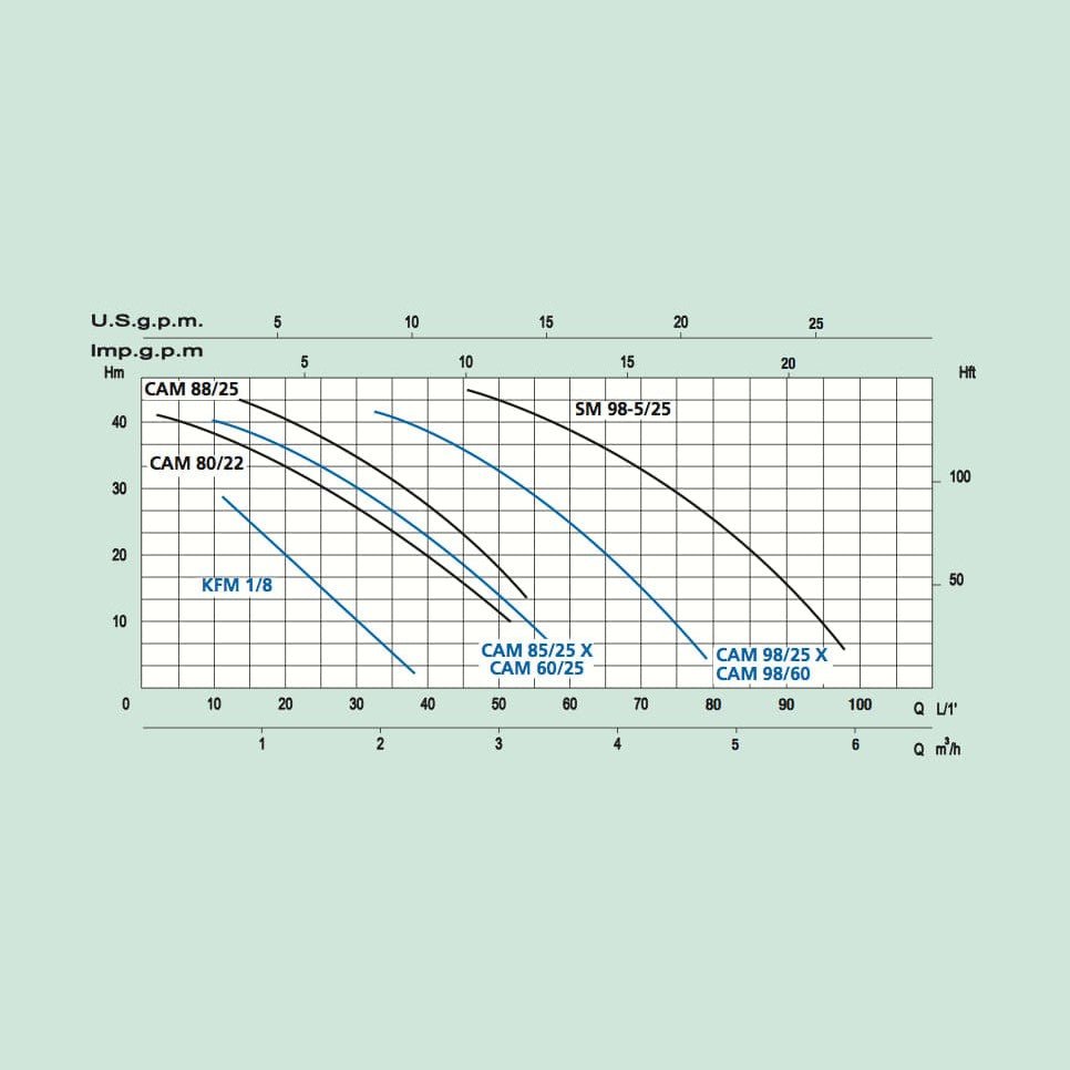 Vesiautomaatti Marina CAM 98/60 [4741529]