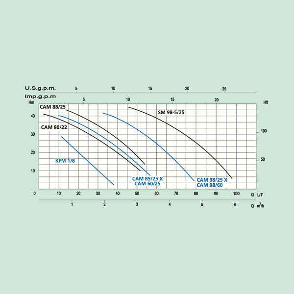 Vesiautomaatti Marina CAM 98/60 [4741529]