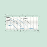 Vesiautomaatti Marina SM 98 - 5/25 [4741597] |