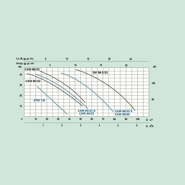 Vesiautomaatti Marina SM 98 - 5/25 [4741597] |